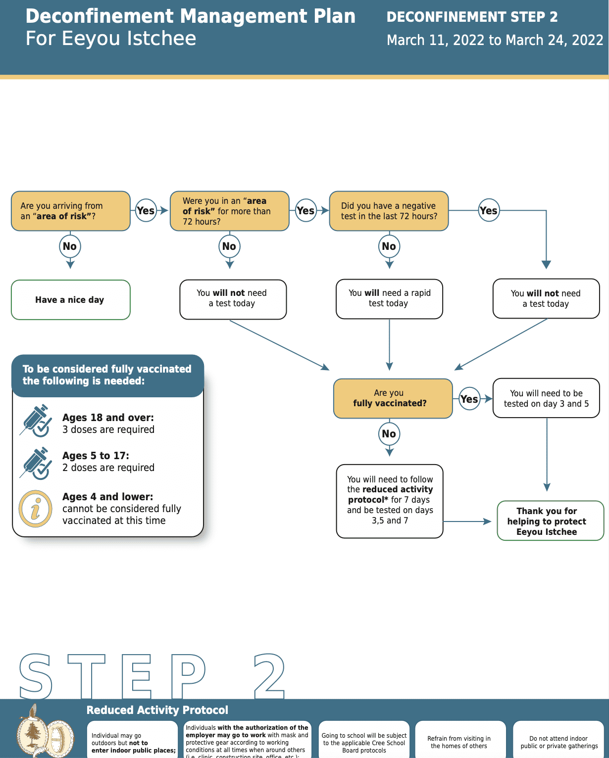 Step2-deconfinement-plan